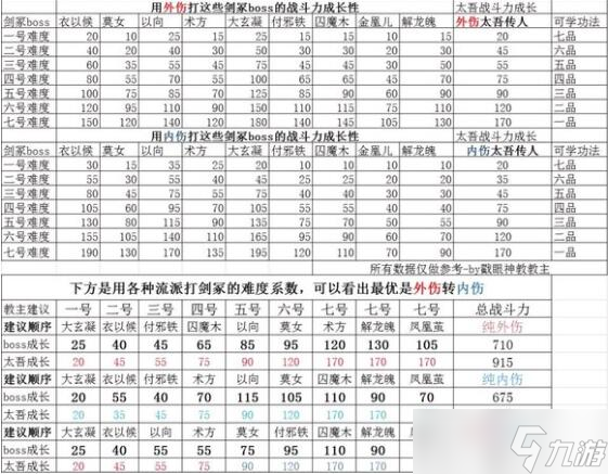 太吾绘卷怎么偷精纯
