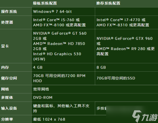 魔兽世界10.0配置要求