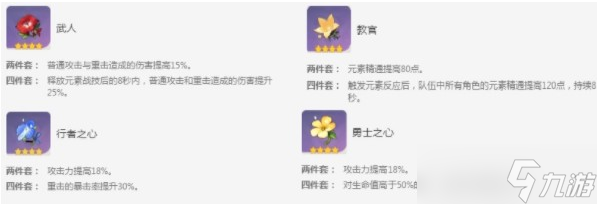 原神3.0提纳里圣遗物要怎么选择