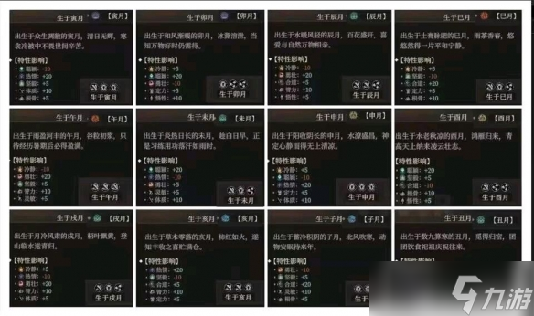 《太吾绘卷》出生时间哪个好？出生时节特性一览