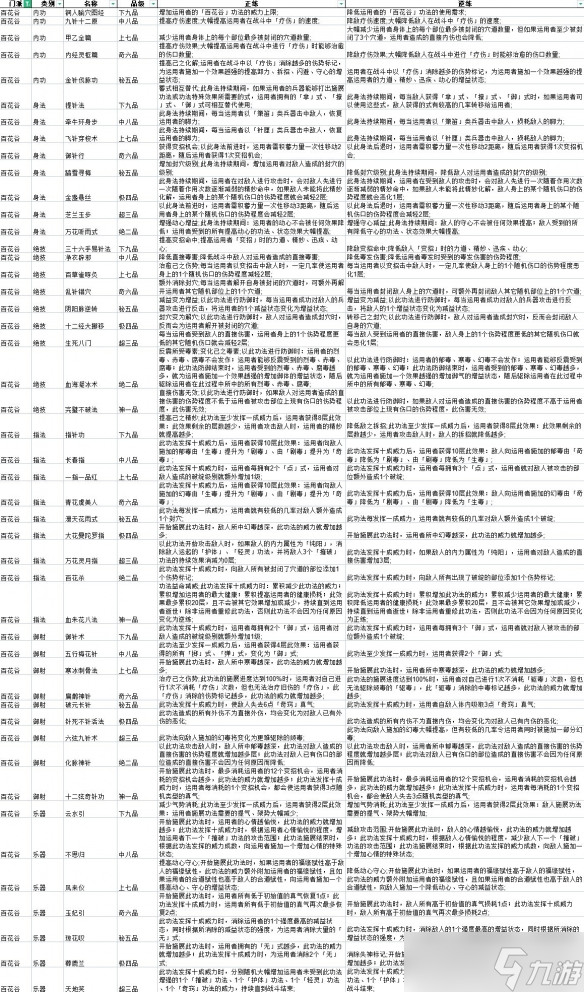 《太吾绘卷》全功法正逆练效果大全