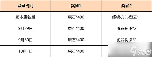 《原神》2022忆旅撷珍活动奖励一览