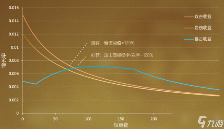 原神3.0凝光属性收益一览