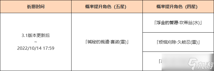 《原神》3.1雳裁冥昭祈愿活动详解