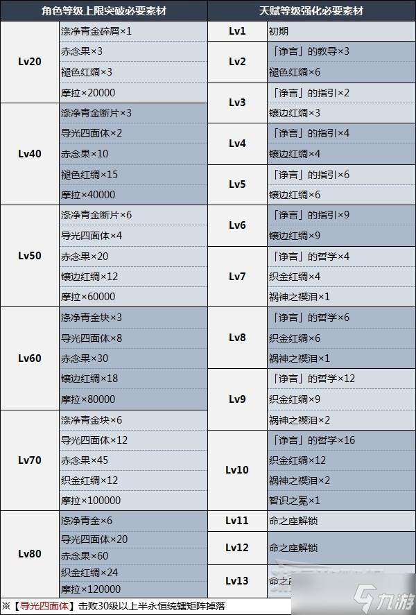 《原神》坎蒂丝天赋分析及圣遗物武器推荐