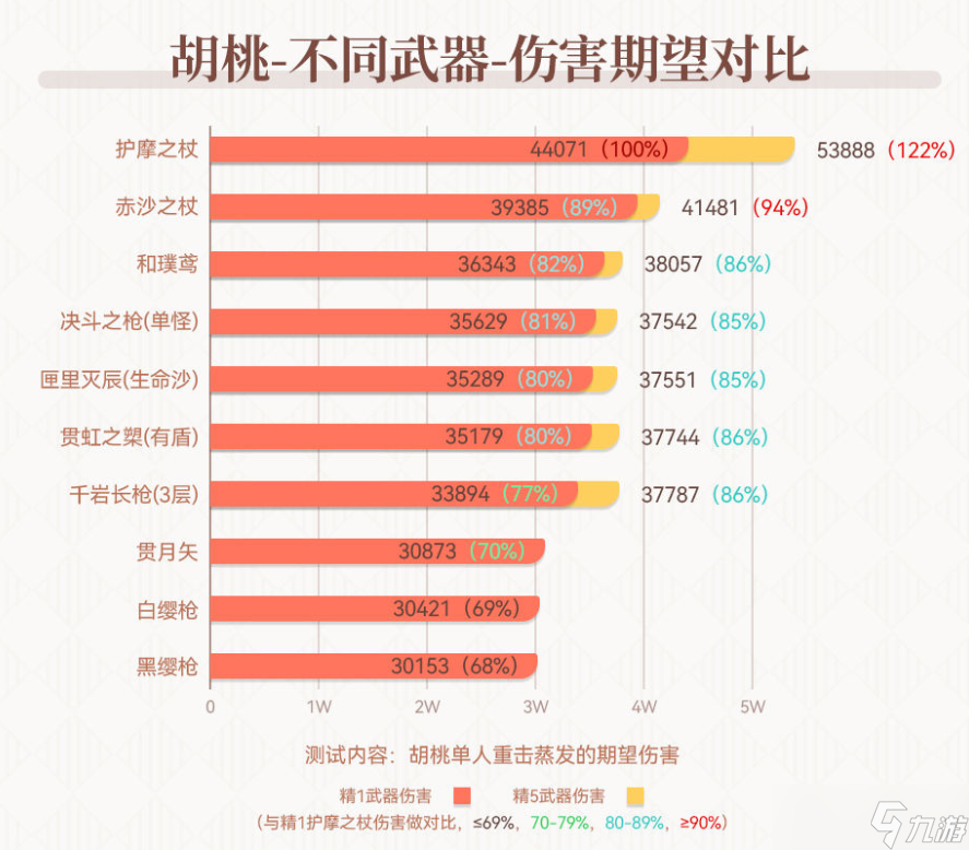 原神3.1赤沙之杖抽取建议