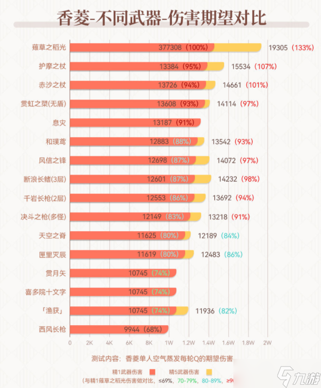 原神3.1赤沙之杖抽取建议