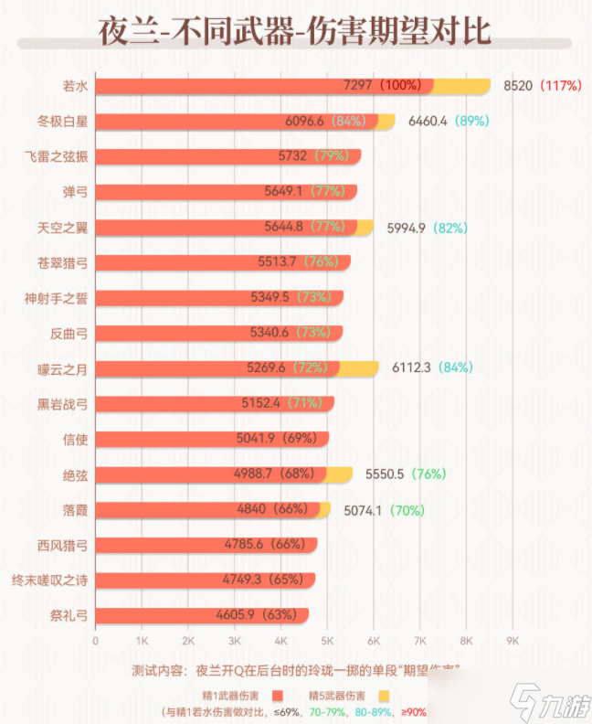 原神3.1终末嗟叹之诗抽取建议