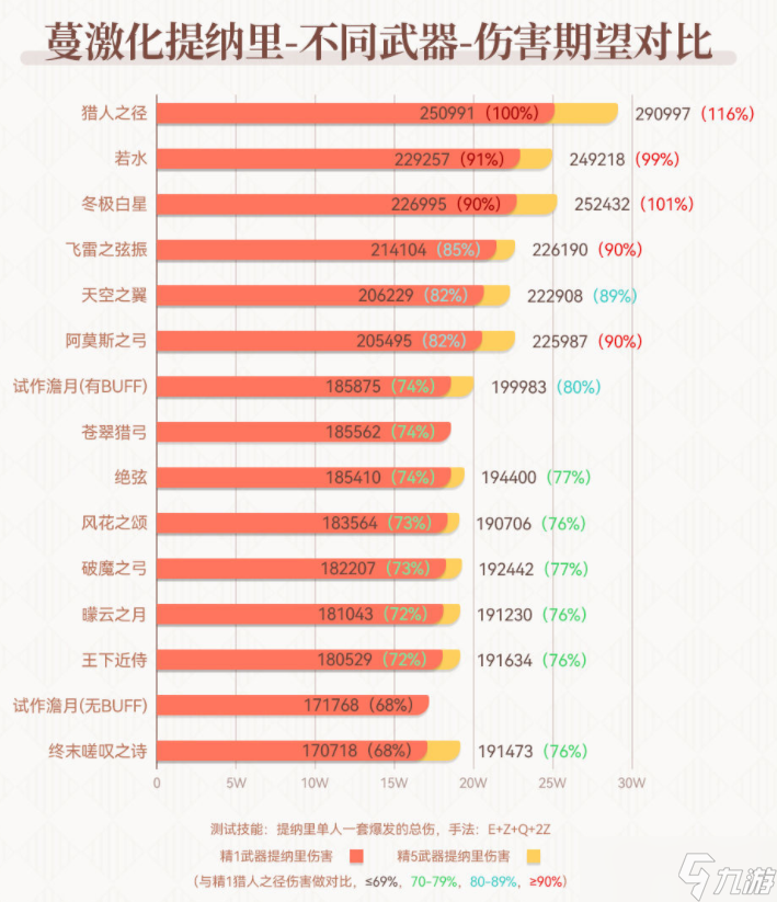 原神3.1终末嗟叹之诗抽取建议