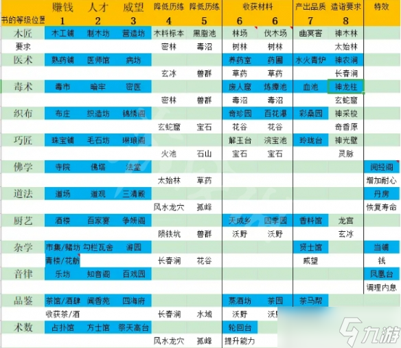 《太吾绘卷》功法书如何获得？功法书和技艺书获取方法介绍
