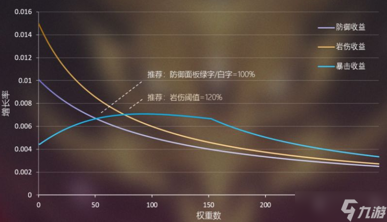 原神3.0荒泷一斗属性收益一览