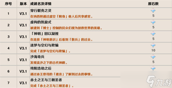 原神3.1版本隐藏成就有哪些