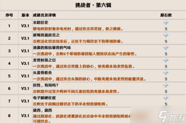 原神3.1版本隐藏成就有哪些