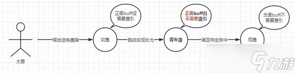 《太吾绘卷》正式版五仙教蛊虫效果详解