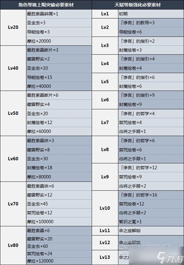 《原神》赛诺天赋分析及圣遗物武器推荐