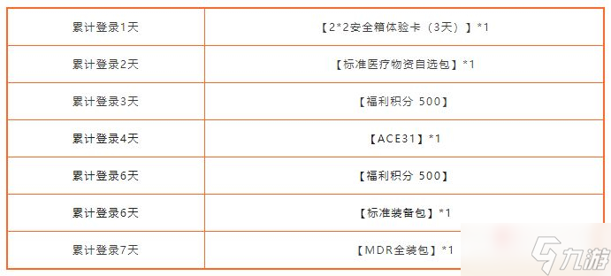 《暗区突围》金秋登录礼活动2022
