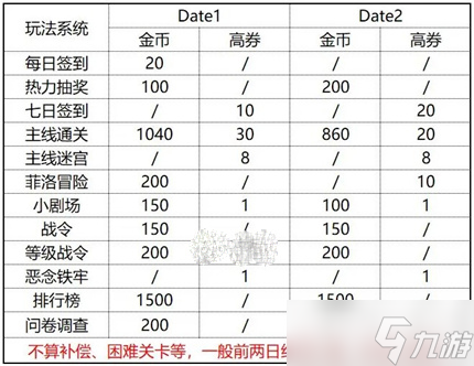 《盾之勇者成名录浪潮》国庆福利汇总