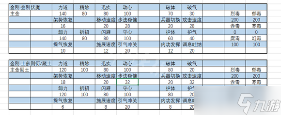 《太吾绘卷》正式版内力属性怎么选?内力属性选择推荐