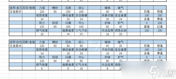 《太吾绘卷》正式版内力属性怎么选?内力属性选择推荐