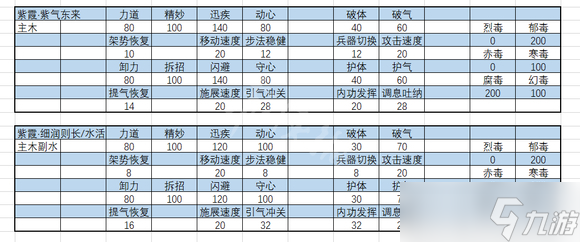 《太吾绘卷》正式版内力属性怎么选?内力属性选择推荐