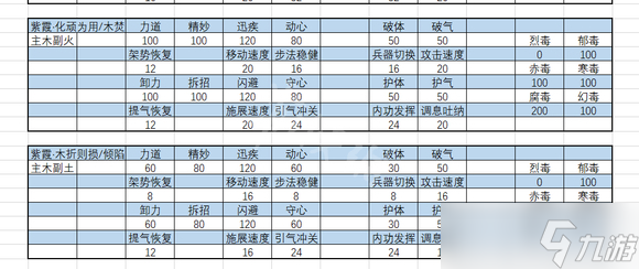 《太吾绘卷》正式版内力属性怎么选?内力属性选择推荐