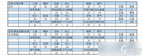 《太吾绘卷》正式版内力属性怎么选?内力属性选择推荐