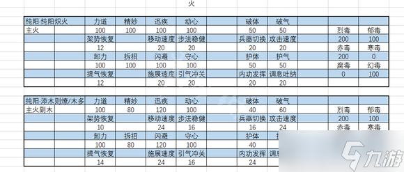《太吾绘卷》正式版内力属性怎么选?内力属性选择推荐