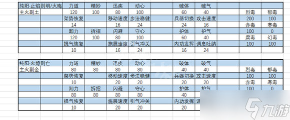 《太吾绘卷》正式版内力属性怎么选?内力属性选择推荐