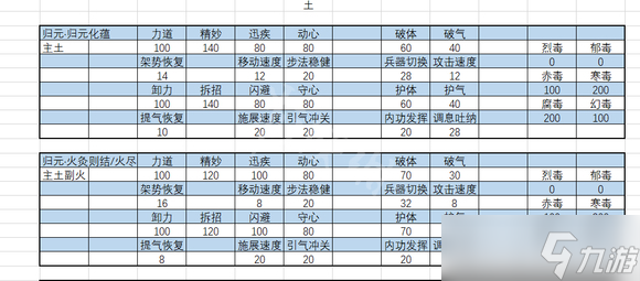 《太吾绘卷》正式版内力属性怎么选?内力属性选择推荐