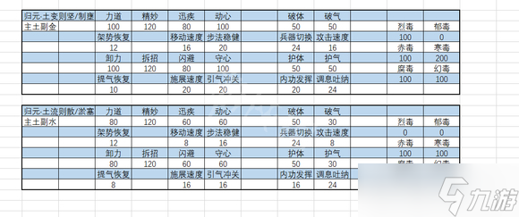 《太吾绘卷》正式版内力属性怎么选?内力属性选择推荐