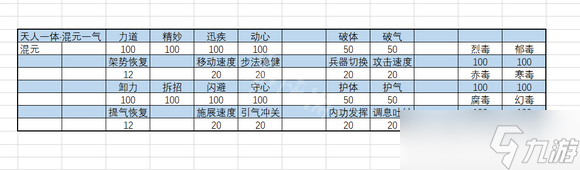 《太吾绘卷》正式版内力属性怎么选?内力属性选择推荐