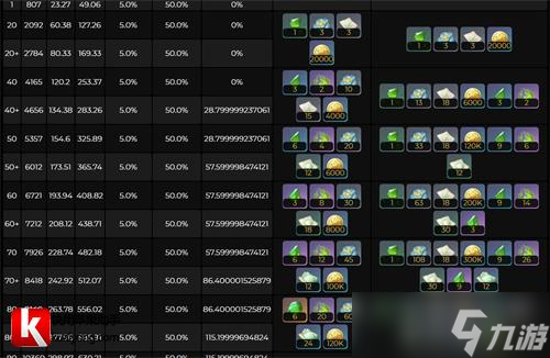 《原神》纳西妲突破材料一览