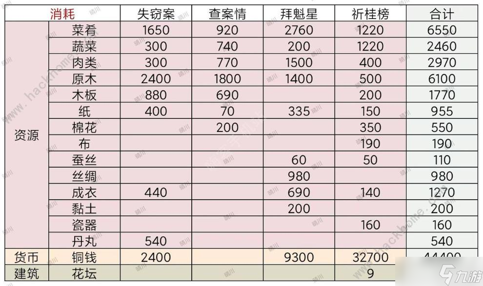 《江南百景图》查案情攻略