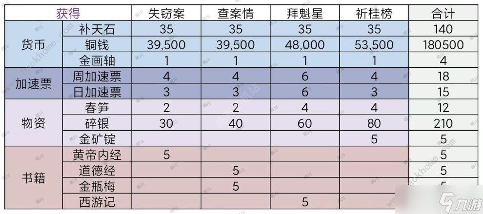 《江南百景图》查案情攻略