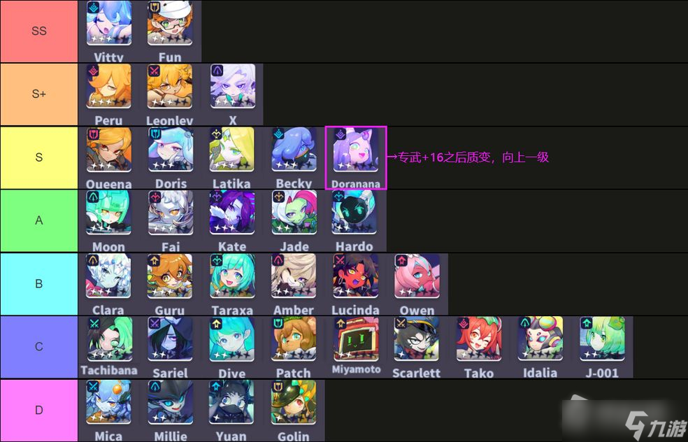 《跃迁旅人》61级角色培养推荐