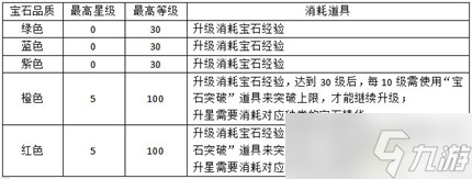 《元素穿梭》众神殿玩法攻略介绍