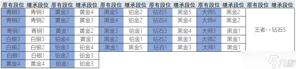 《生死狙击2》S2赛季玩法介绍