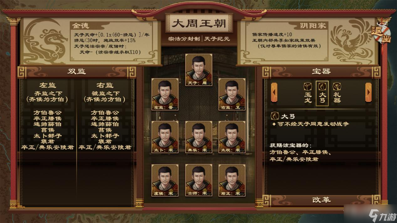 《大周列国志》王朝制度介绍
