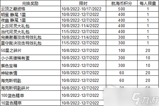 《云顶之弈》航海币获得方法
