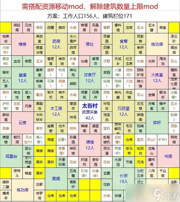 《太吾绘卷》建筑布局攻略