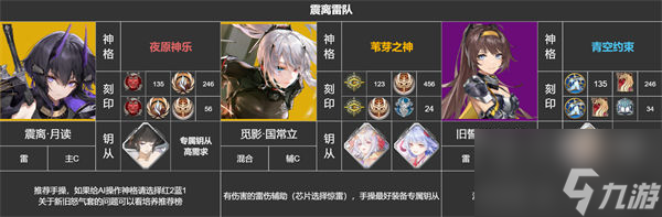 深空之眼震离怎么配队
