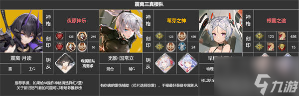 深空之眼震离怎么配队