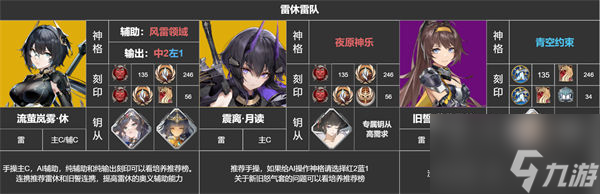 深空之眼震离怎么配队