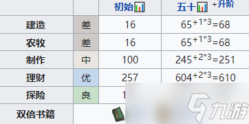 江南百景图李旋萧培养攻略