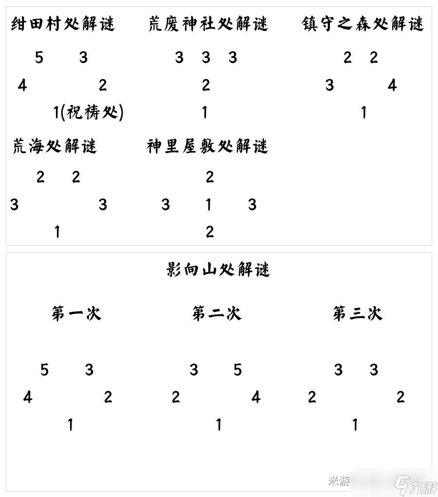原神3.1新手怎么快速完成任务-萌新完成任务优先顺序攻略