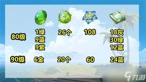 原神培养纳西妲需要什么材料