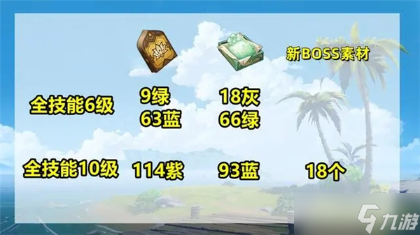 原神培养纳西妲需要什么材料