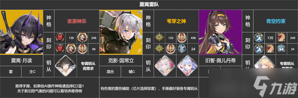 《深空之眼》震离配队推荐
