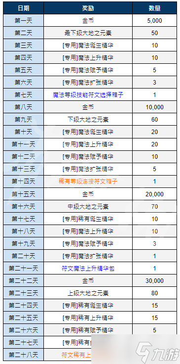 《恶月十三》月签到活动玩法攻略