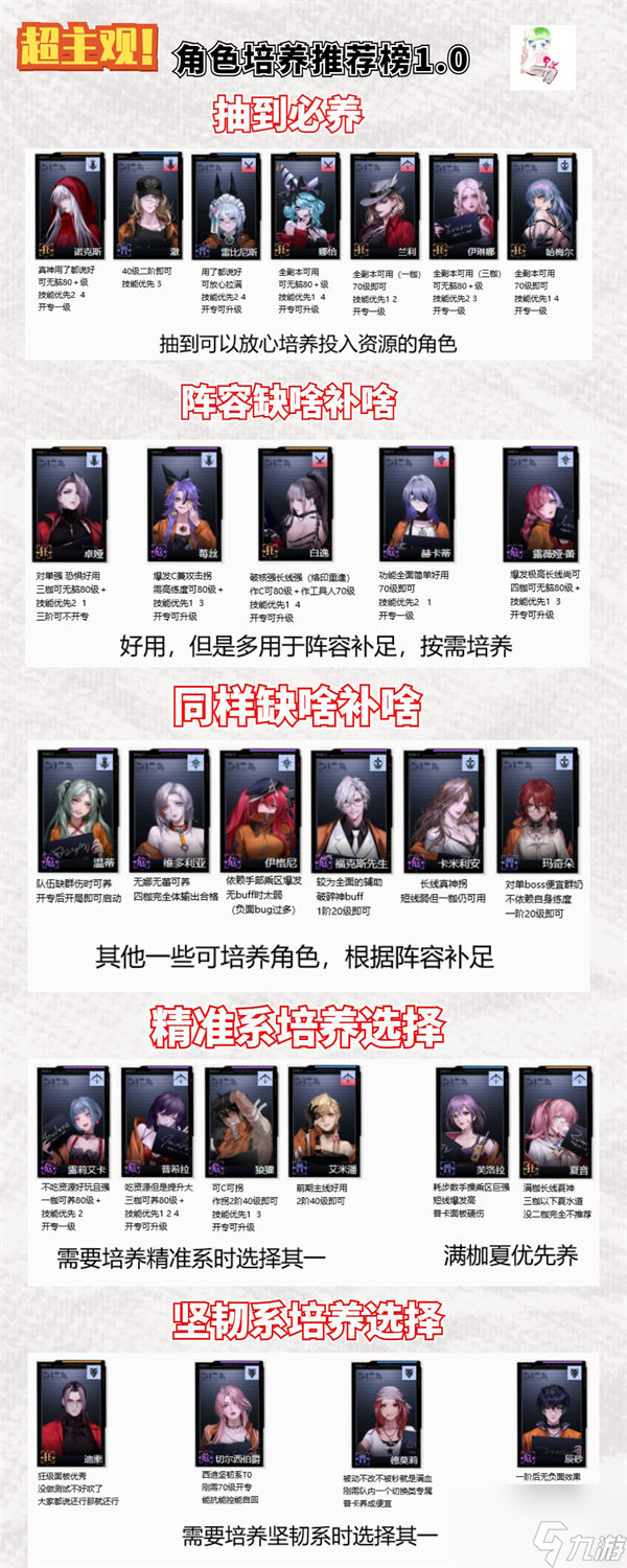 无期迷途10月最新角色强度榜